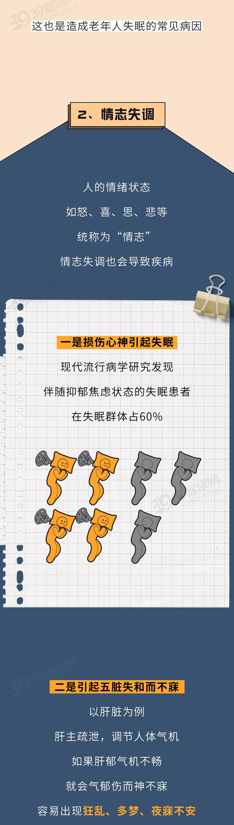 睡到凌晨三四点就没有深度睡眠,睡到凌晨三四点钟就睡不着了