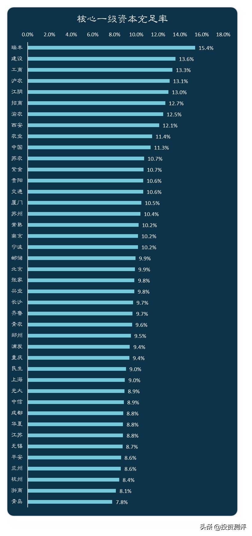 银行股要看哪些数据,银行股看哪些指标