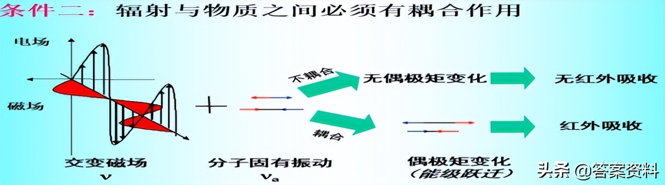 分析化学常考知识点,分析化学期末复习试题及答案