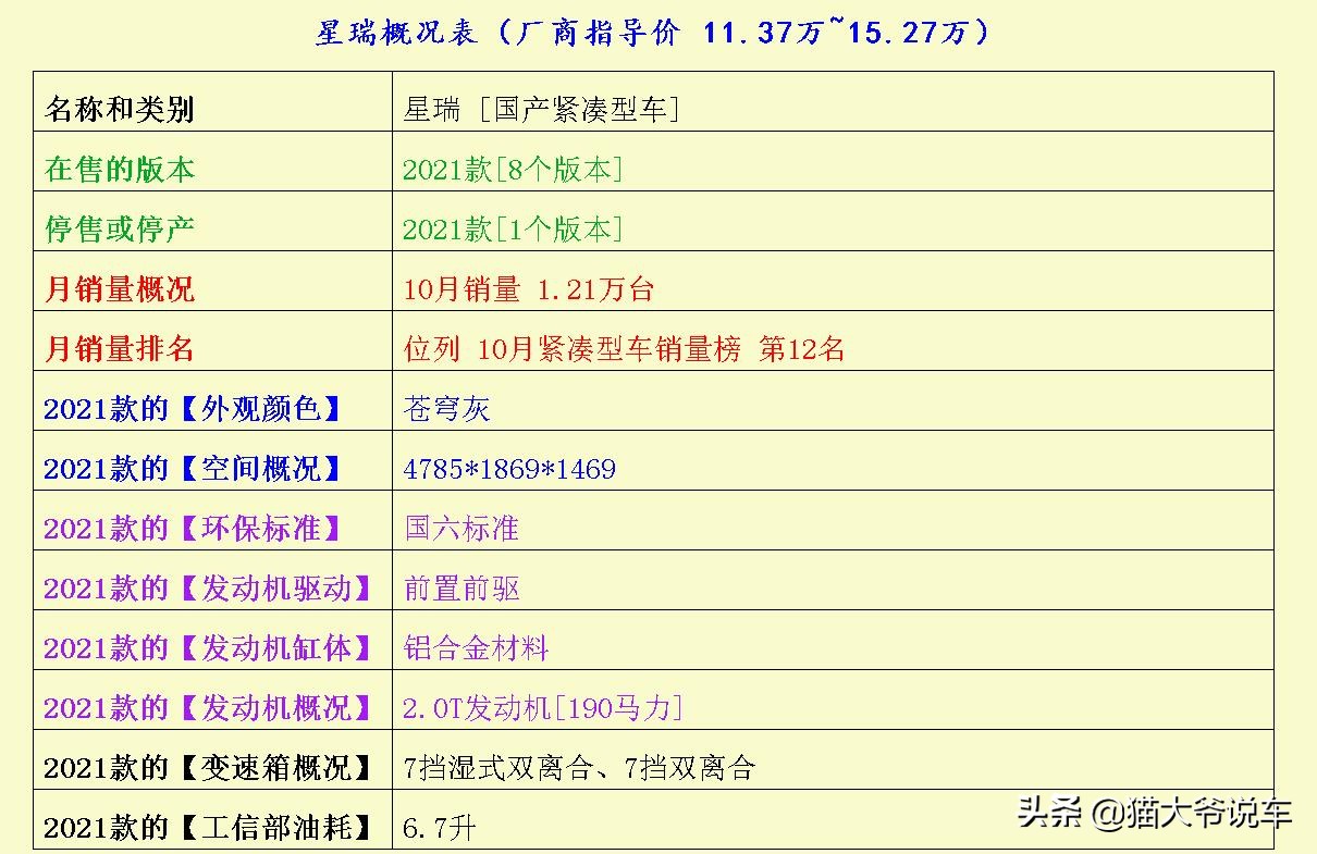 最省油紧凑型车,动力最强的紧凑型车