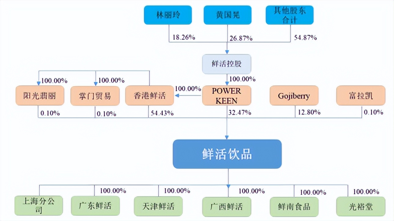 新式茶饮毛利率多少合理,茶饮毛利率大概多少算正常