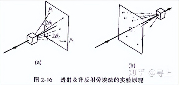 xrd仪器在石墨行业的应用,XRD原理