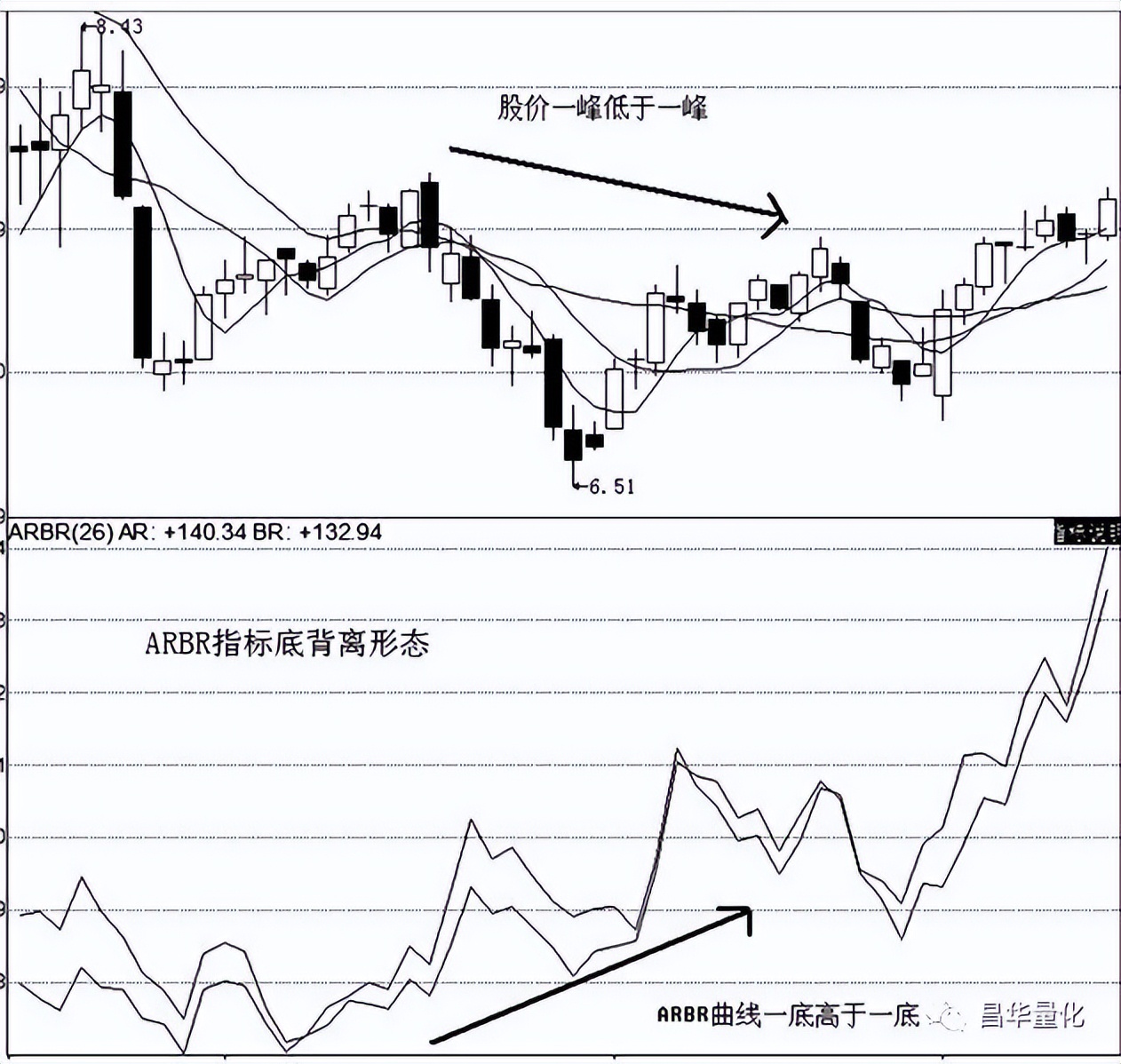 股票ccl指标使用技巧,股票rps指标使用技巧