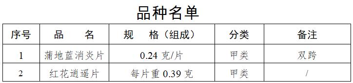 药管局公布的210个药品不能用了吗,药房禁止卖的哪106种药品