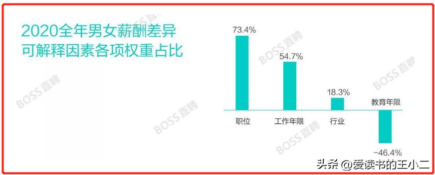 专家说女性独立导致生育率下降,生育率低是因为女性独立