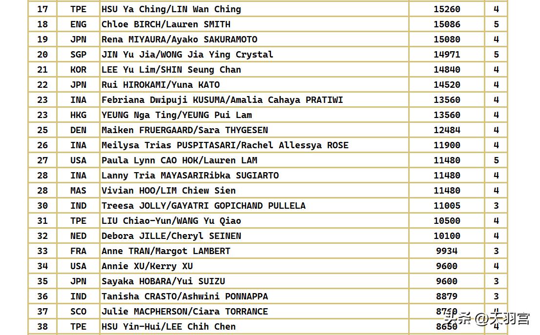 最新巴黎奥运会各单项积分排行榜,巴黎奥运会百米积分排名