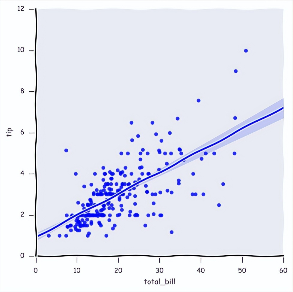 python抓取小红书笔记,python学习笔记完整版