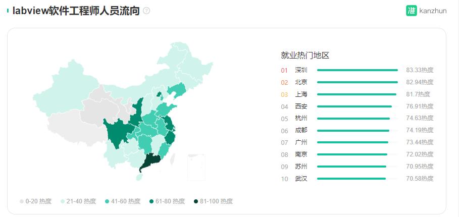 labview开发工程师招聘,labview和java就业