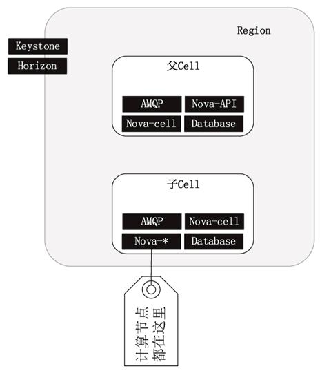 云计算平台是怎么搭建的,云计算平台搭建与部署的主要技术