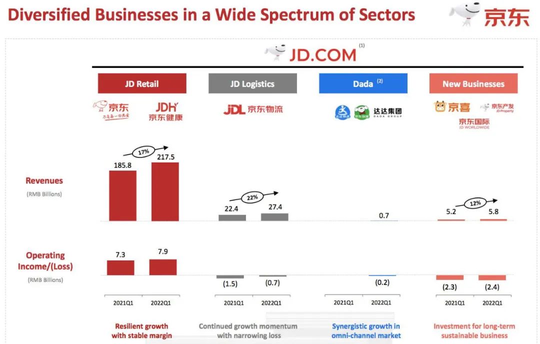 京东京喜清退流程,京东京喜怎么退店