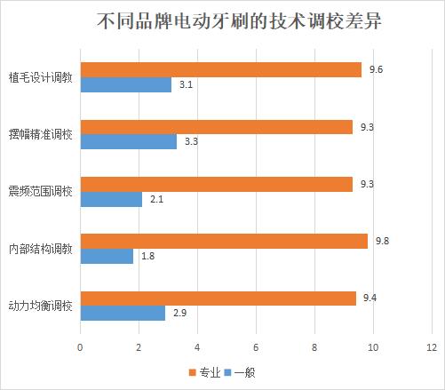 小米声波电动牙刷伤牙齿吗,什么电动牙刷好用又不伤牙齿