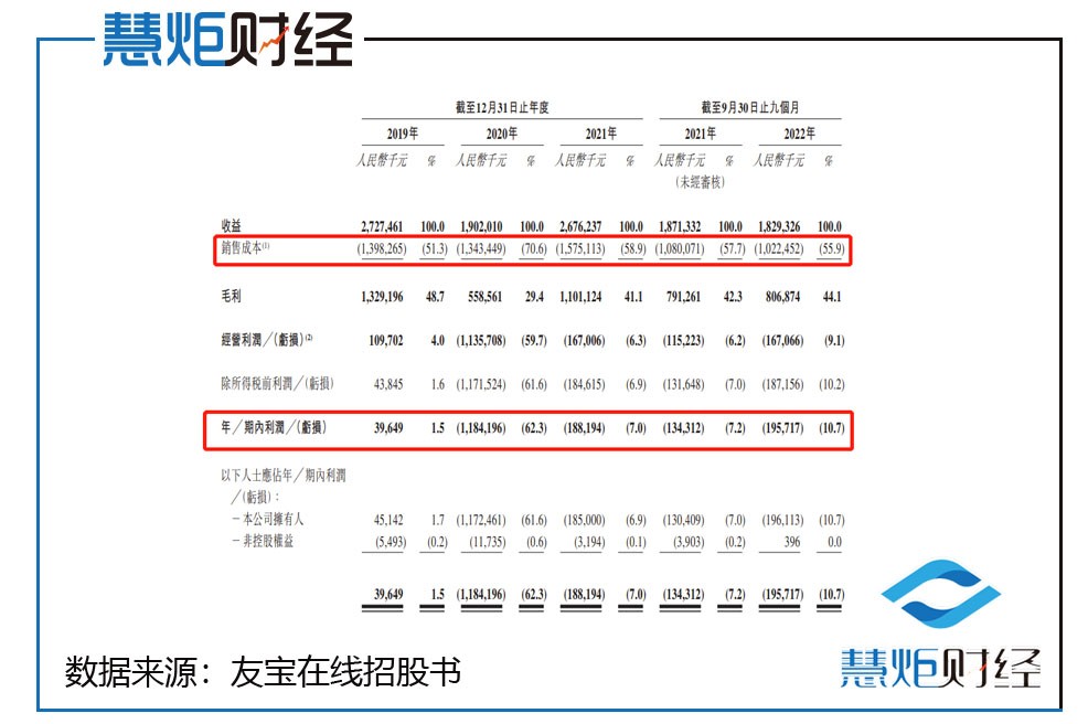 友宝9个月亏2亿合伙人批量出走，创始人缉毒警下海获誉深圳刀郎