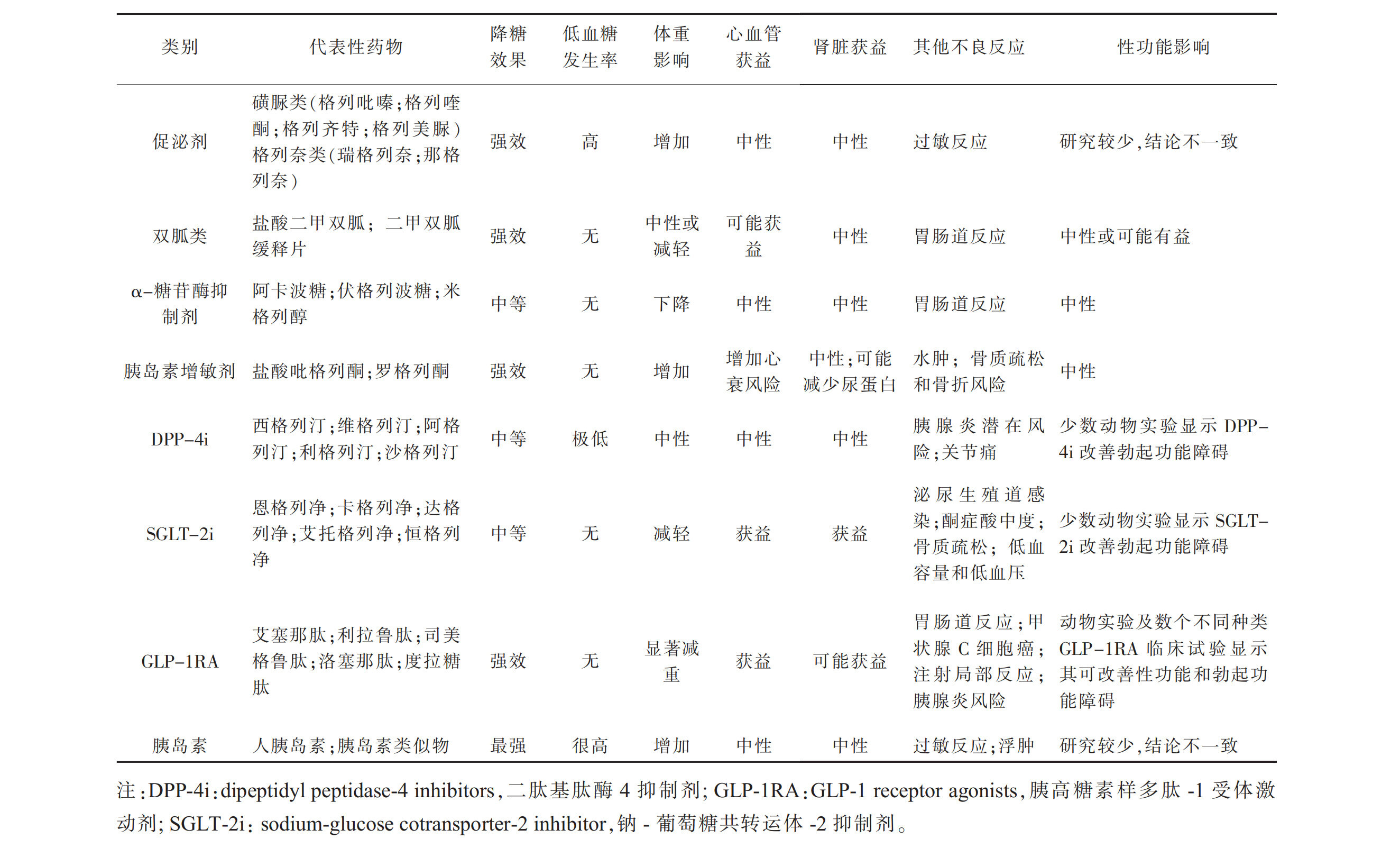 勃起功能障碍---别忽略了是糖尿病惹的祸怎么办..