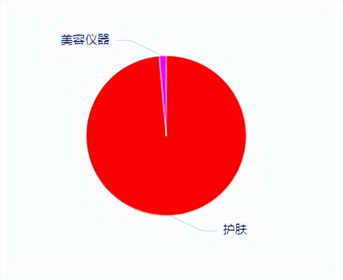 法令纹嘴角纹用产品能改善吗,脸部法令纹消除测评