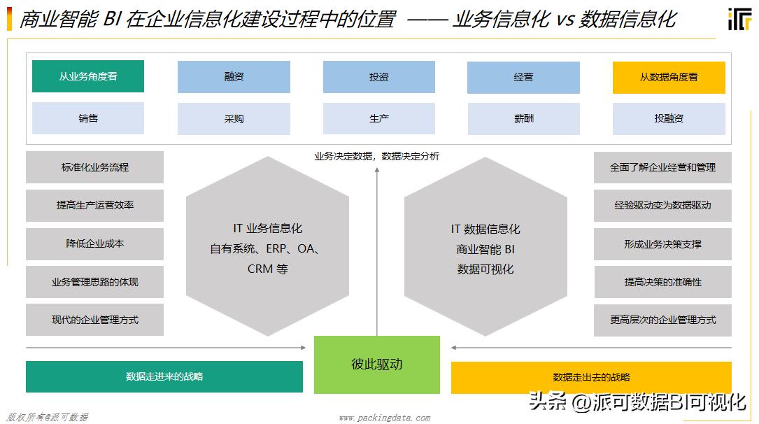 数字化转型和bi的关系,数字化转型与bim技术