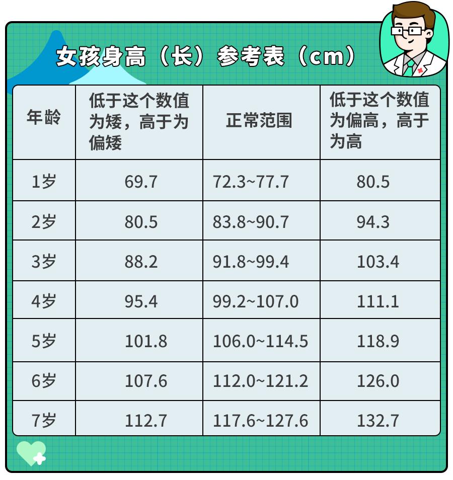 孩子早熟跟身高有关吗,孩子个子高早熟