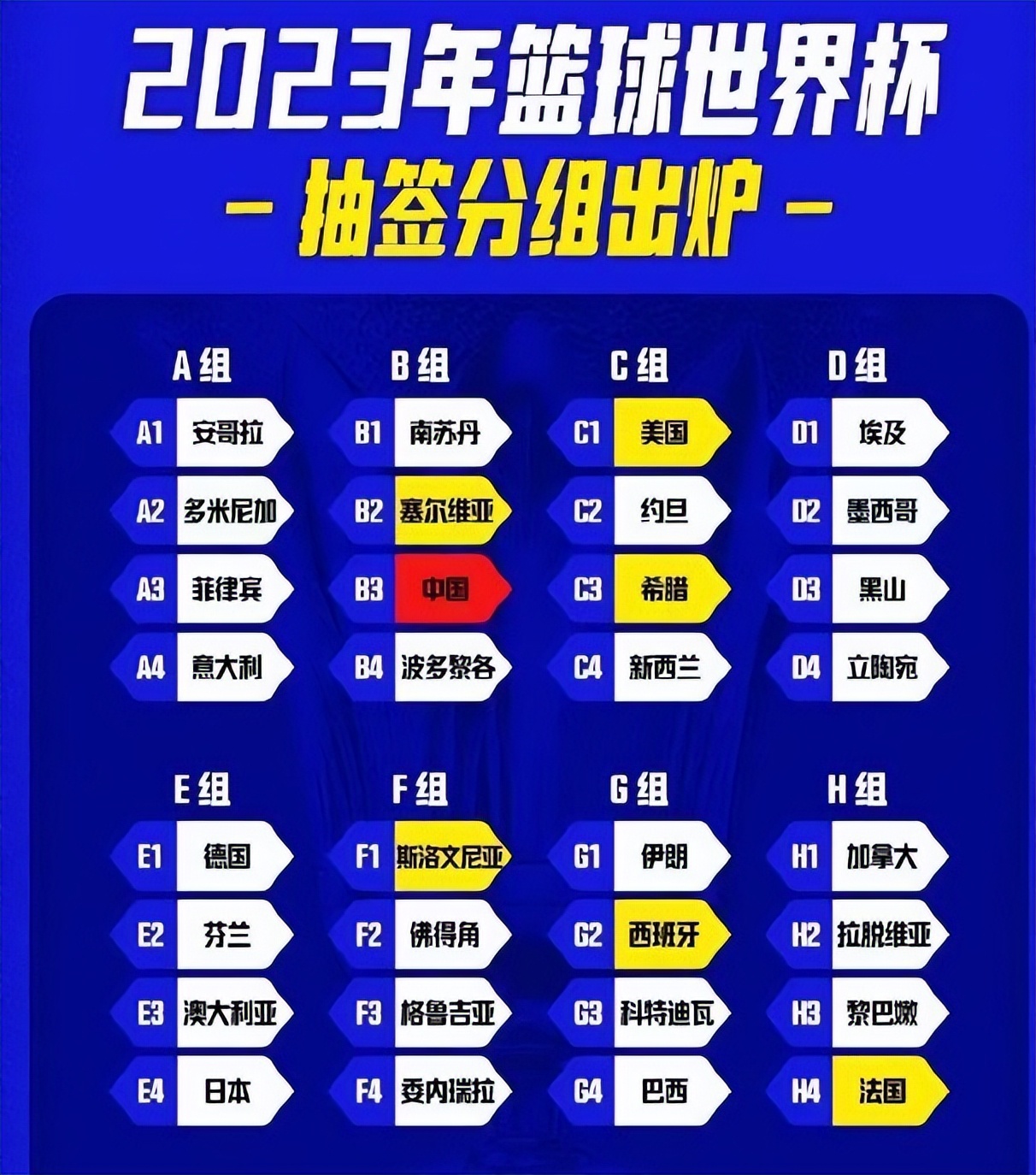 中国男篮还有机会打世界杯吗,球迷看待中国男篮