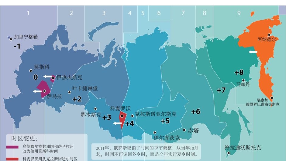 俄罗斯火车旅游专列攻略,俄罗斯火车旅游