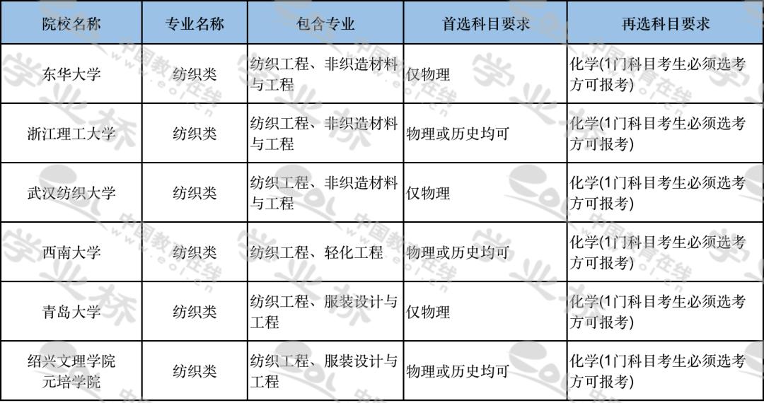 专业大全及详述,专业类别四大类