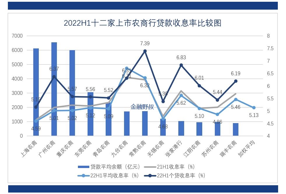 2021各大银行商业贷利率是多少,2022年哪个银行个人贷款比较划算