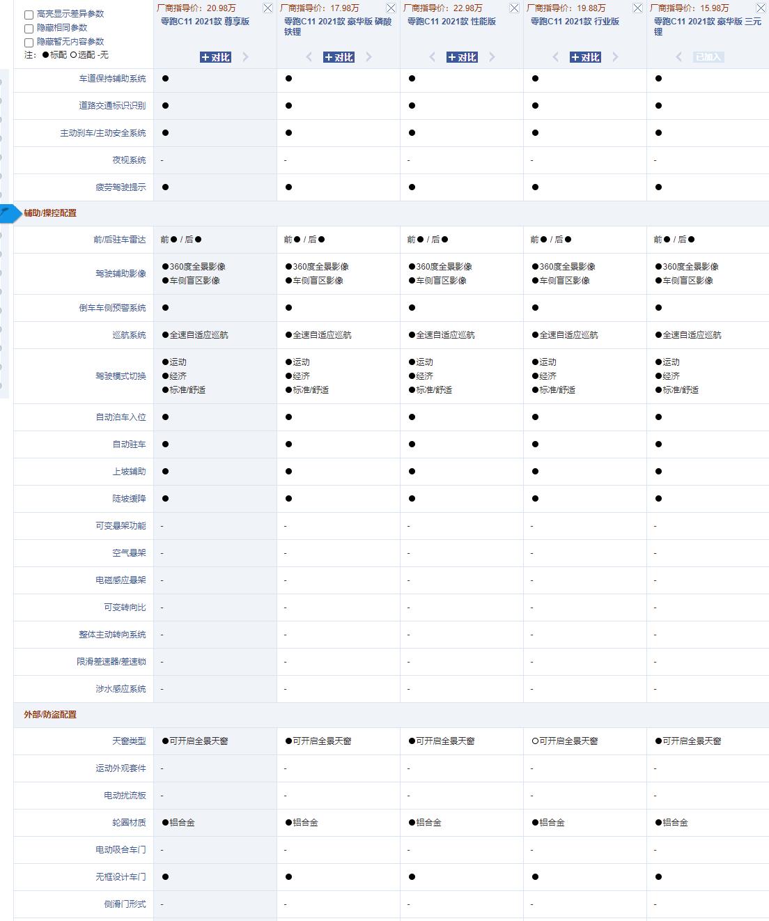 零跑c11增程这车值得买吗,为什么大家都选零跑全新c11