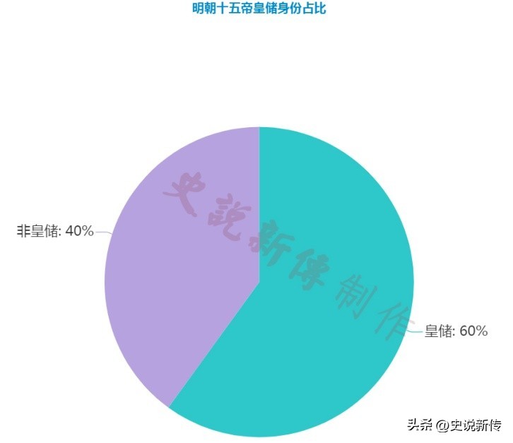 读图识中国内容总结,大明16帝能力排名