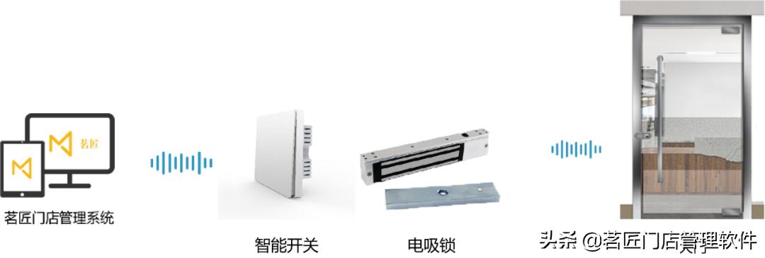 24小时无人经营智能茶室,24小时无人共享茶室经营模式