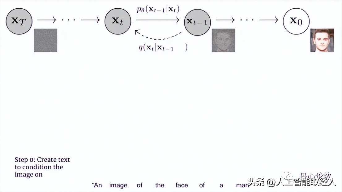 ai模型和算法详解图解,ai算法大全详解