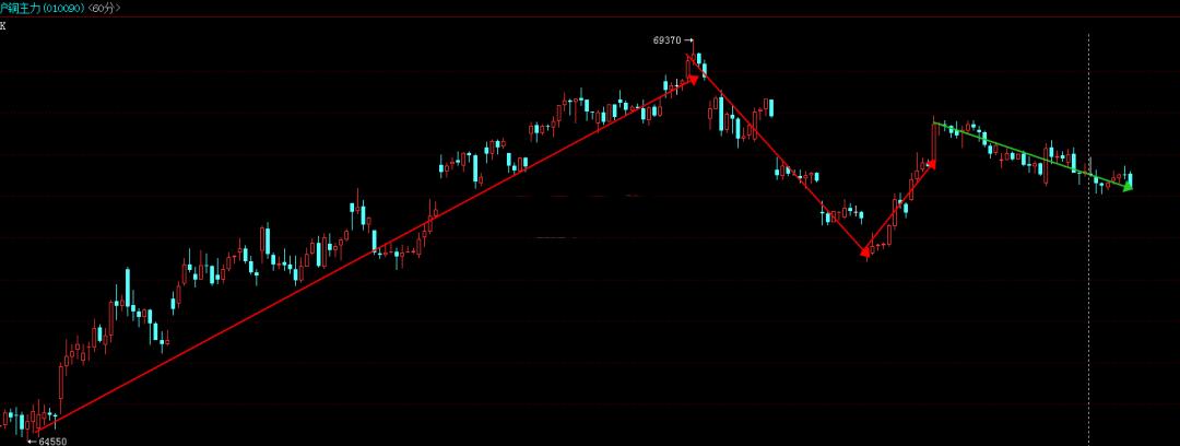 下周铜价高位如何抉择,铜价关键价位等待宏观指引