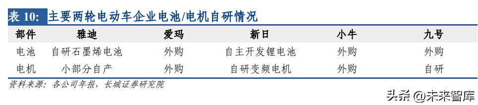 2023年两轮电动车行业前景,分析电动车行业前景