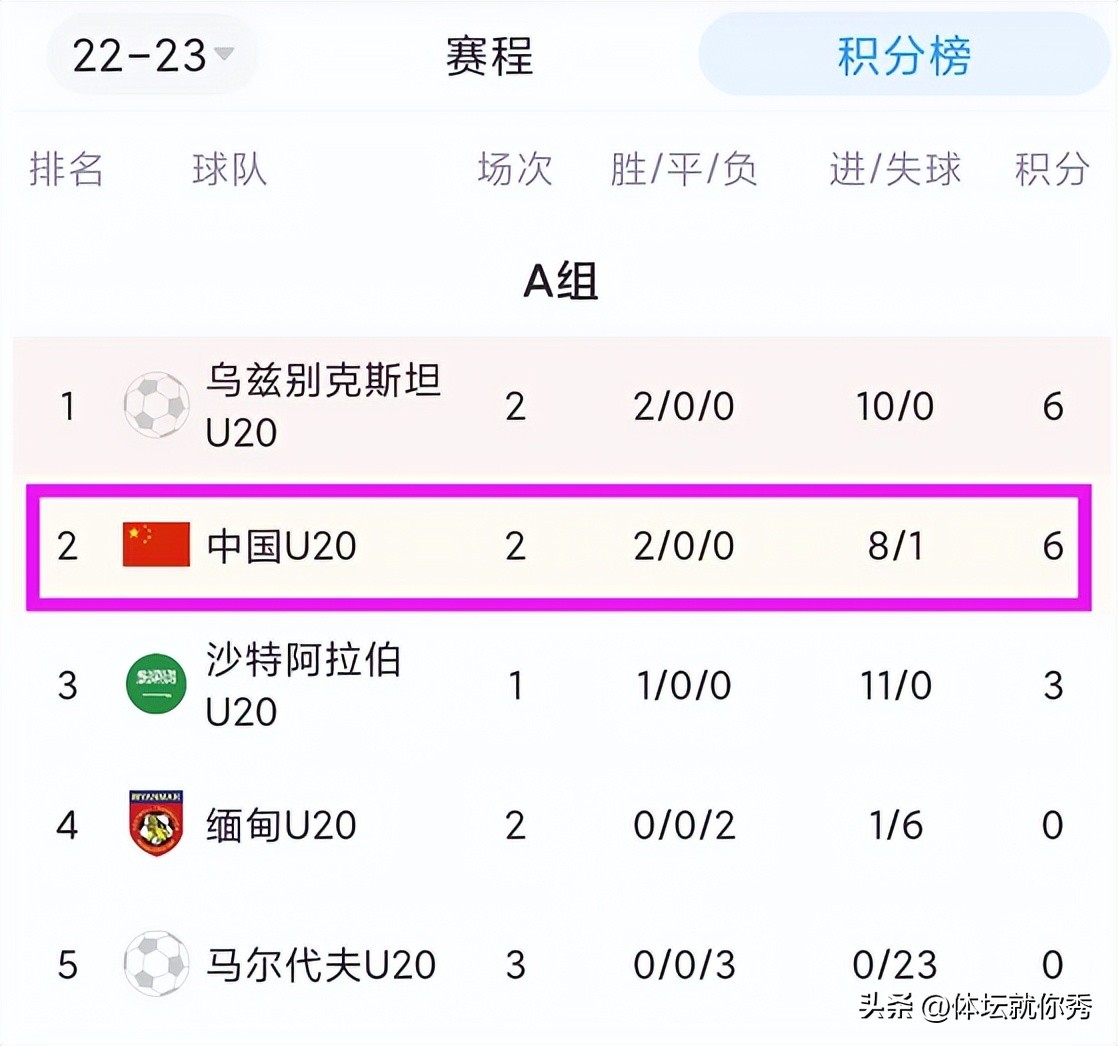 中国男足5:0马尔代夫获得开门红,国足5比0胜马尔代夫完整视频