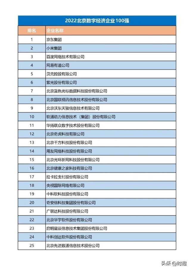 时趣数字,时趣科技北京有限公司