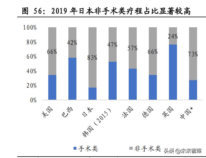 医美从业历程详解,医美护肤行业分析