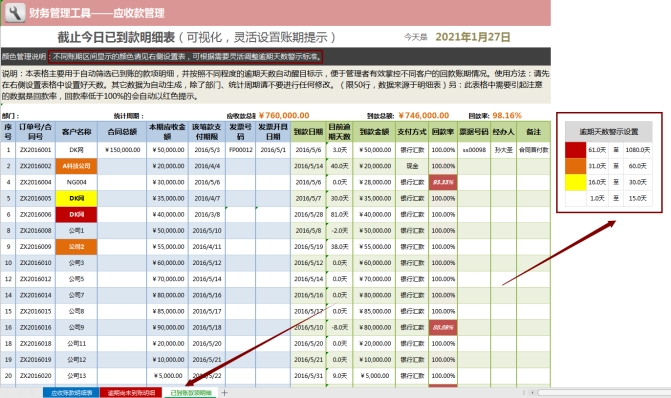 差旅费报销抵扣如何计算,差旅费报销标准2022年
