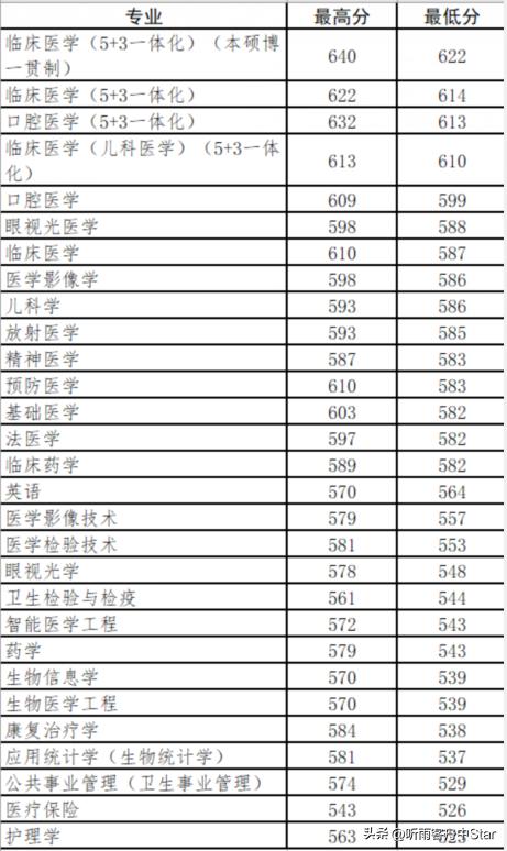 南京医科大学2019毕业生就业质量,南京医科大学本科转专业政策
