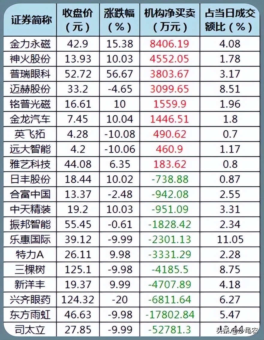 股市逢8大跌吗,股市挑战每日实盘记录