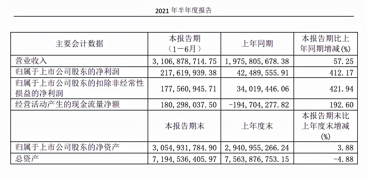 2023年家居上市公司排行,家居上市公司2022年总营收排行