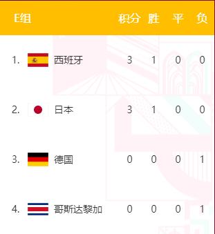 世界杯2022西班牙vs德国回放,世界杯日本对西班牙德国