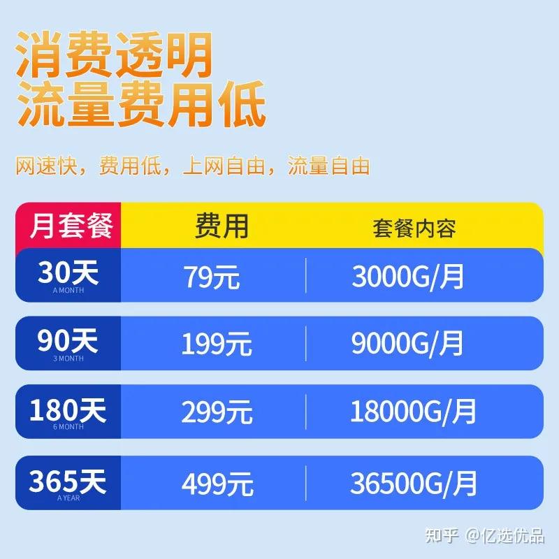 2023随身wifi真的能取代宽带吗,2024年随身携带的wifi