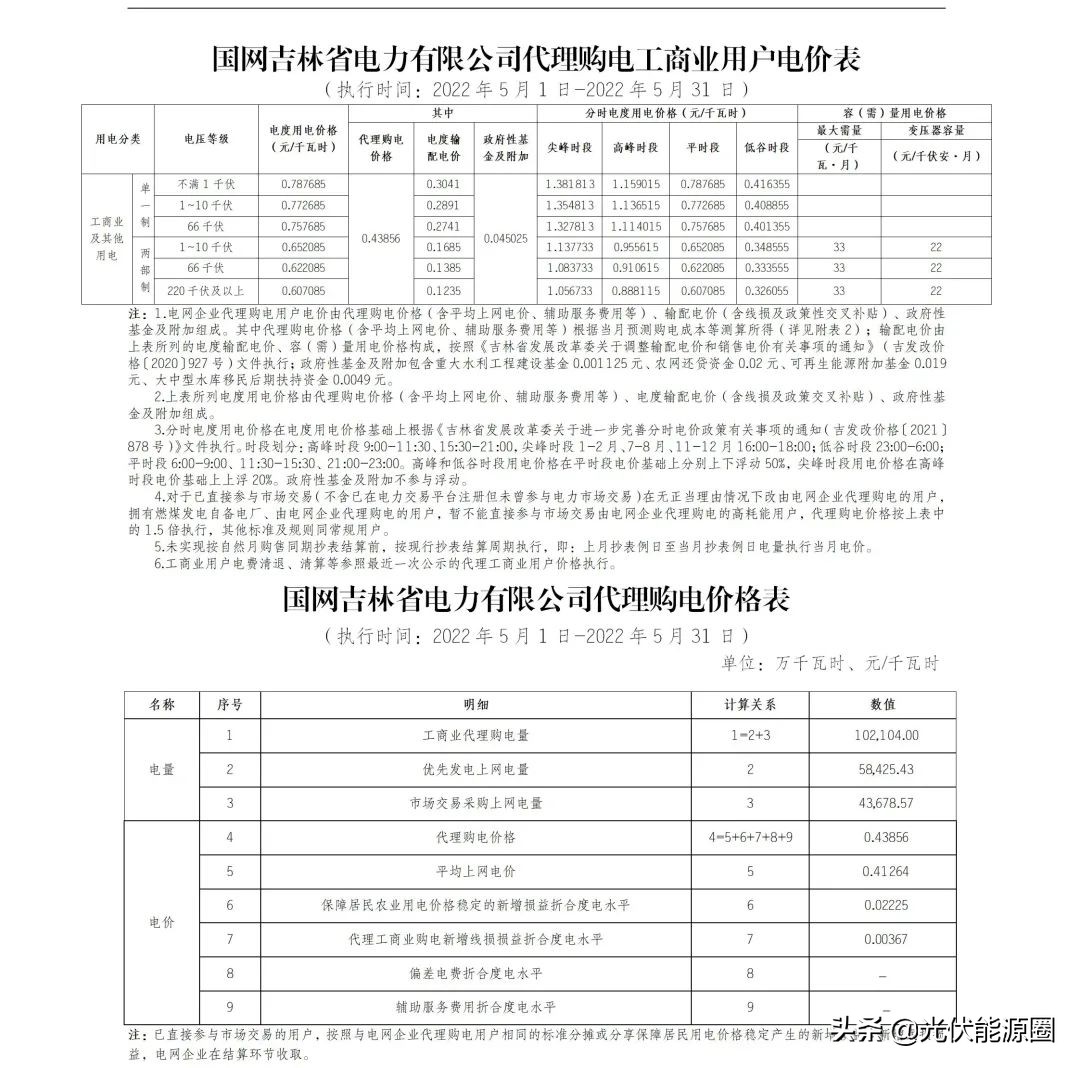电网2020年代理购电价格,广东省2023电网企业代理购电价格