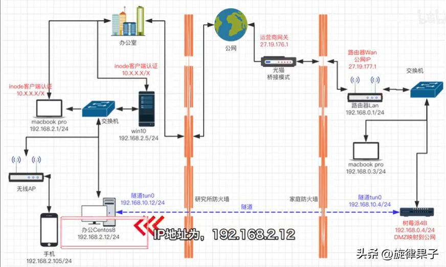 网络路由器怎么发挥它的全部作用,路由器各个功能作用图解