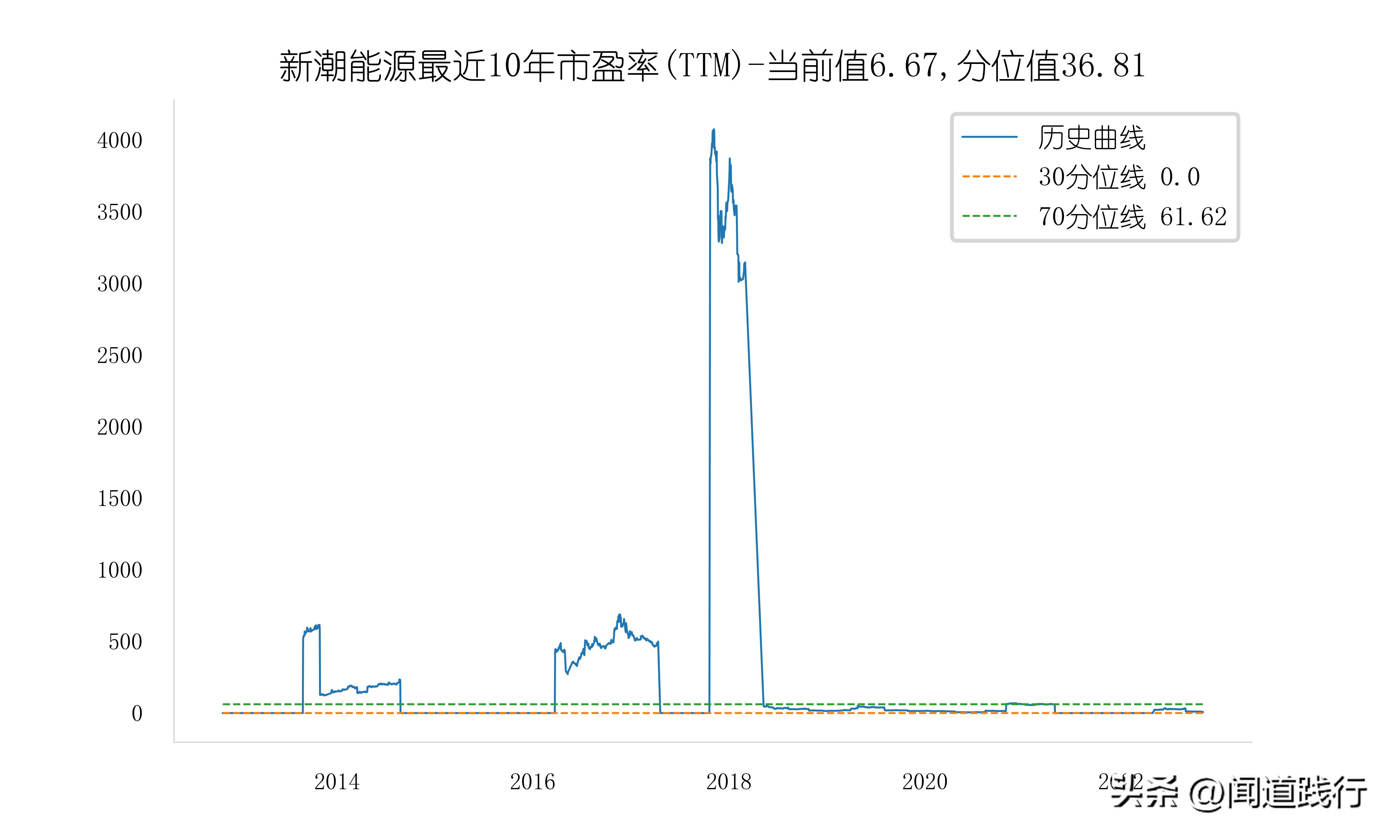 新潮能源风险与潜力,蓝焰控股和新天然气产量比较