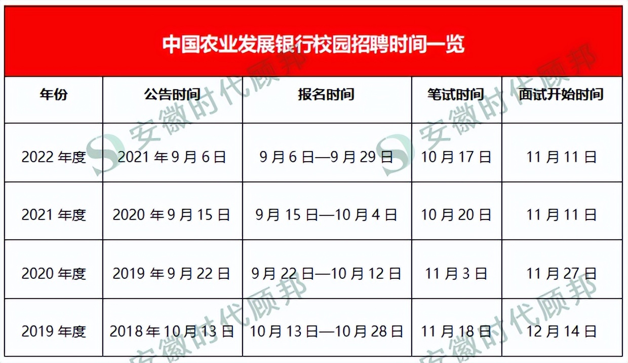 政策性银行待遇怎样,政策性银行和国有银行哪个待遇好