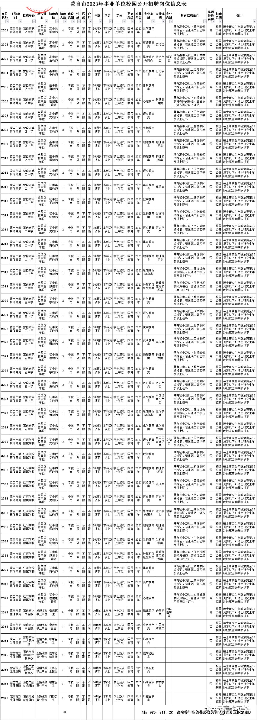 事业编一个岗位大量招人,事业编招聘6000