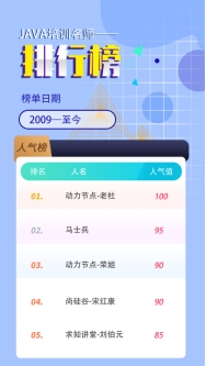 java前景薪资,java就业薪资现状