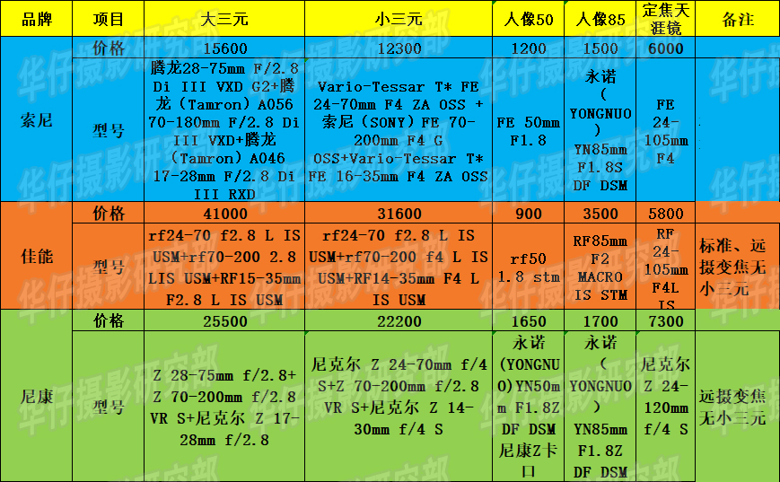 买尼康z6ii还是z5,尼康z6ii和佳能r6