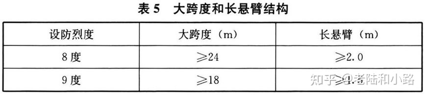 建筑与市政工程抗震通用技术规范,建筑与市政工程抗震通用规范执行