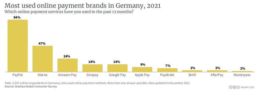 德国人的支付方式：先享后付、分期付款、货到付款