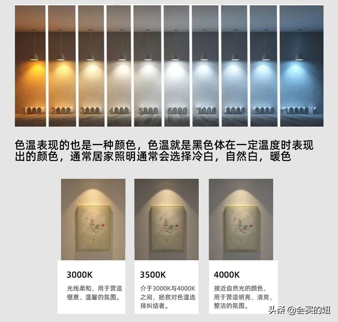 射灯怎么安装都需要什么,射灯要装什么样好看