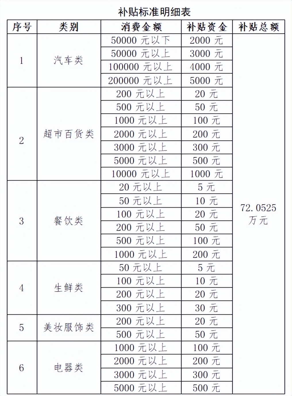靖远县商务局电商,商务局618电商活动